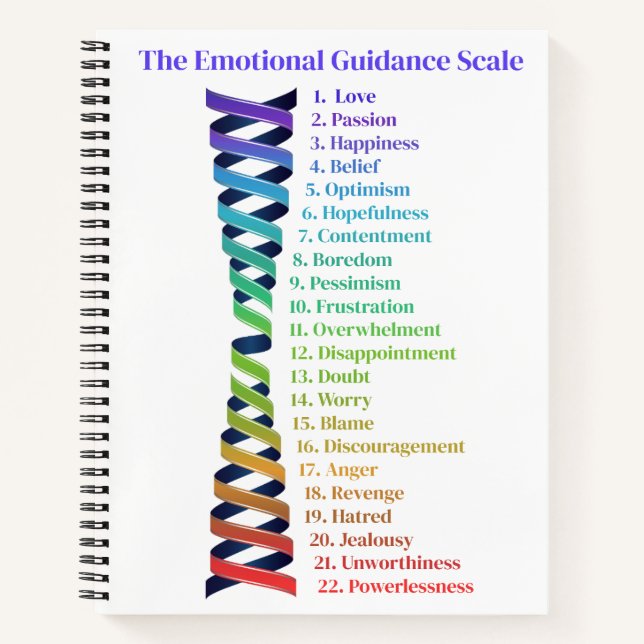Carnet Law of Attraction Emotional Guidance Scale Chart (Devant)