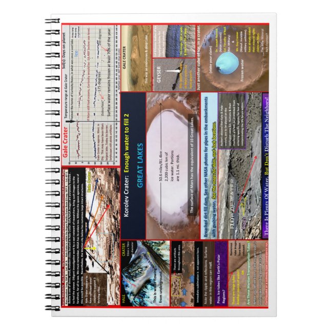 Carnet L'eau de Mars en abondance (Devant)