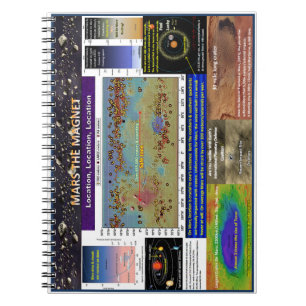 Carnet L'emplacement est important