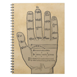 Carnet Main de Guidonian, théorie médiévale de musique