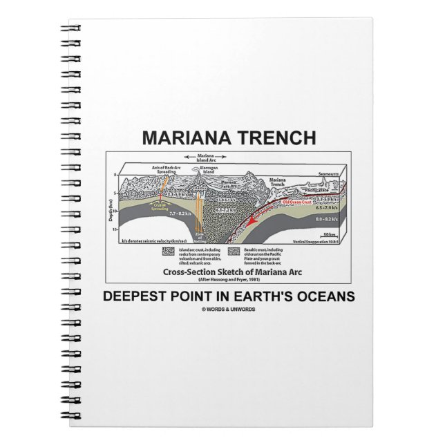 Carnet Mariana Trench Point le plus profond dans les océa (Devant)