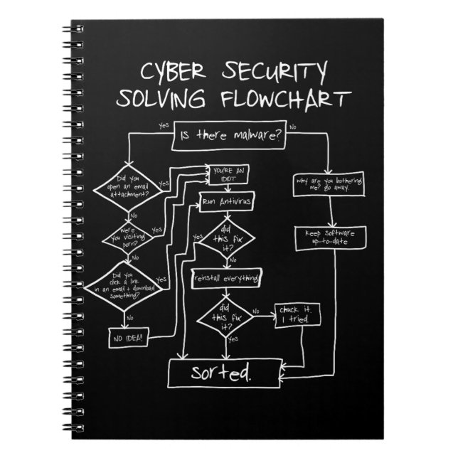 Carnet Organigramme de résolution de cybersécurité (Devant)