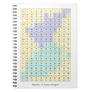 Carnet Révolte de la République de Corée Ga-Na-Da-Ra