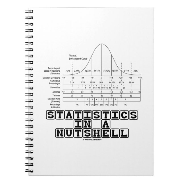 Carnet Statistics In A Nutshell (Devant)