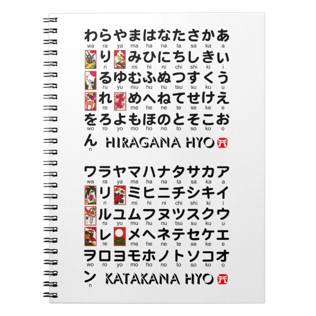 Carnet Table japonaise Hiragana & Katakana (Hanafuda) (Devant)