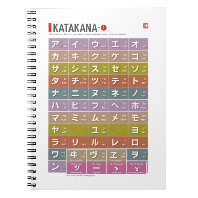 Carnet Tableau de Katakana 01 - (Devant)