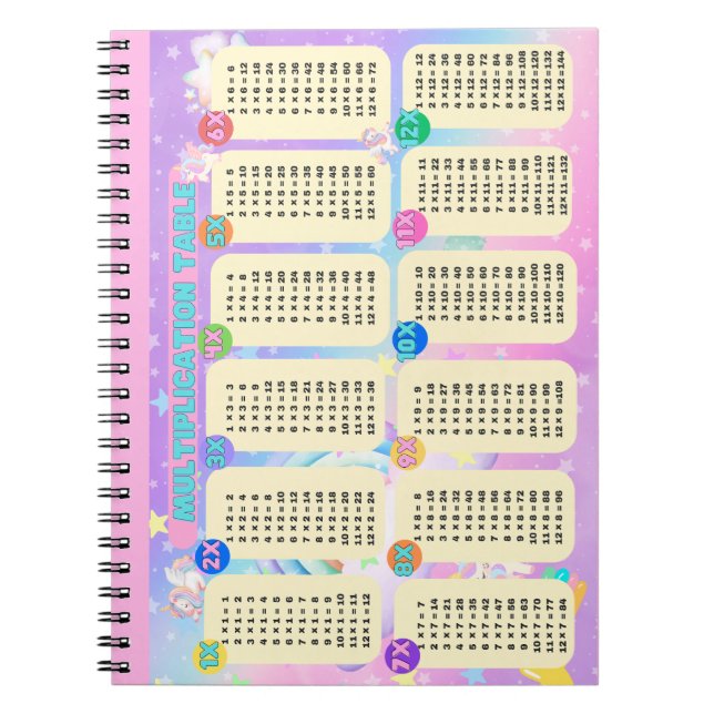 Carnet Tableau de multiplication Rainbow Unicorn (Devant)