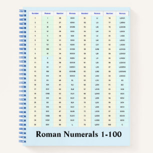 Carnet Tableau des chiffres romains