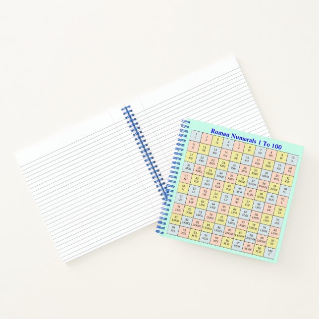 Carnet Tableau des chiffres romains de 1 à 100 (Intérieur)