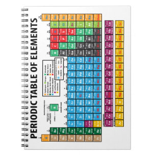 Carnet Tableau des éléments périodique