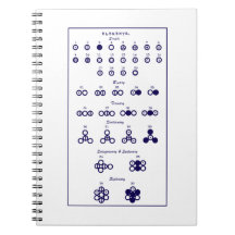 Tableau périodique Dalton