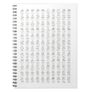 Carnet Ukulele Chord Diagram Reference Chart Metal Print 