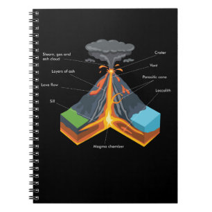 CARNET VOLCANO / GEOLOGY