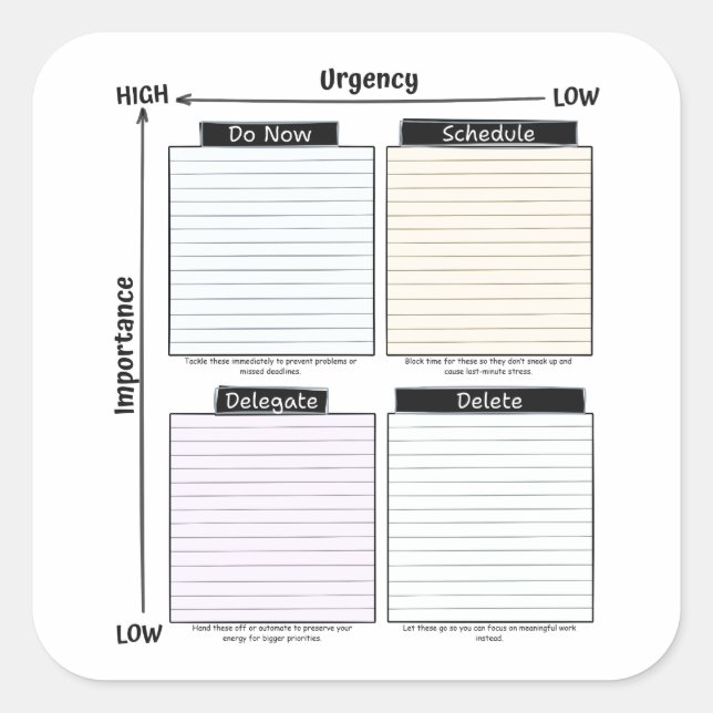 Carré Eisenhower Matrix sticker (Devant)