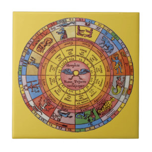 Carreau Astrologie Vintage, Roue Zodiacale Céleste Antique