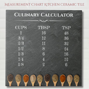 Carreau Calculatrice culinaire Diagramme de mesure de cuis