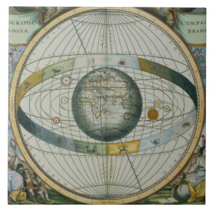 Carreau Carte montrant le système de Tycho Brahe d'Orbi