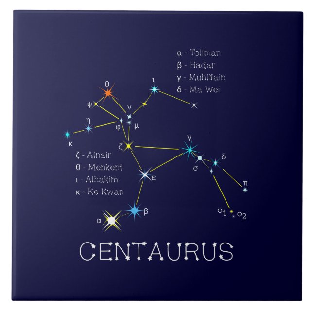 Carreau Centaurus de constellation de l'hémisphère Sud (Devant)