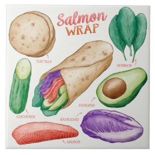 Carreau  Dessous de verre de verre de recette