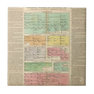 Carreau Événements d'empire romain de chronologie