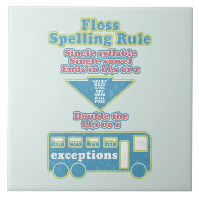 Carreau Floss Rule Phonics Apprentissage Anglais (Devant)