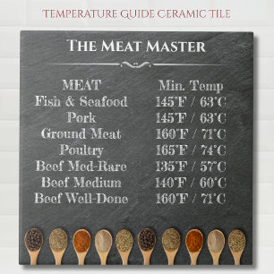 Carreau Grill Master's Temperature Chart Carrelage en céra