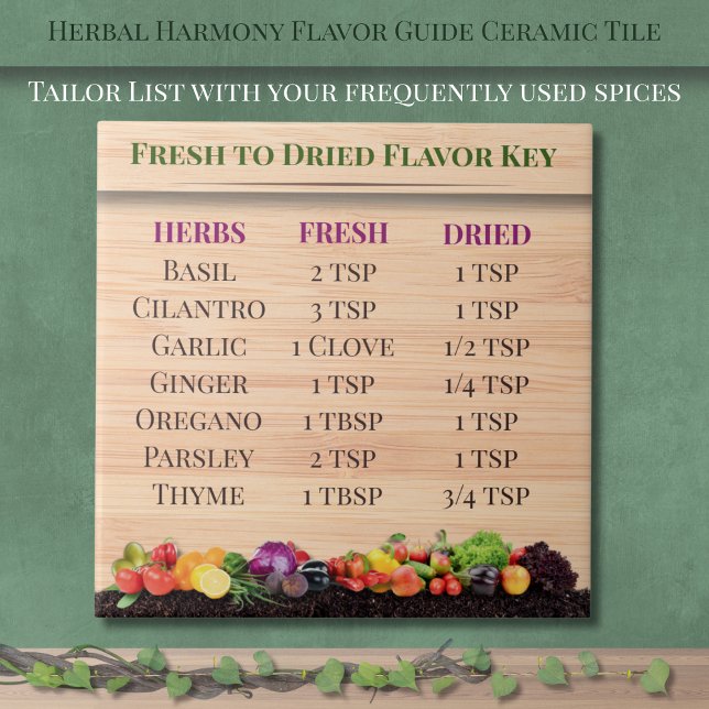 Carreau Guide de saveur Herbal Harmony en céramique (Herbal Harmony Flavor Guide Ceramic Tile)