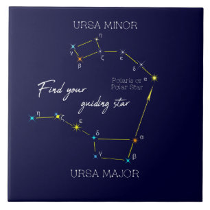 Carreau Hémisphère Nord Trouver Polaris Star