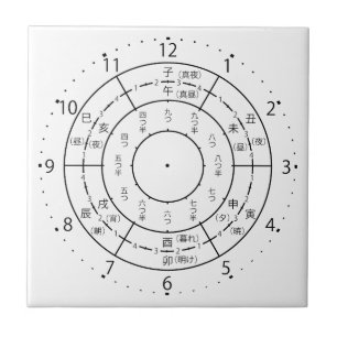 Carreau horloge eto
