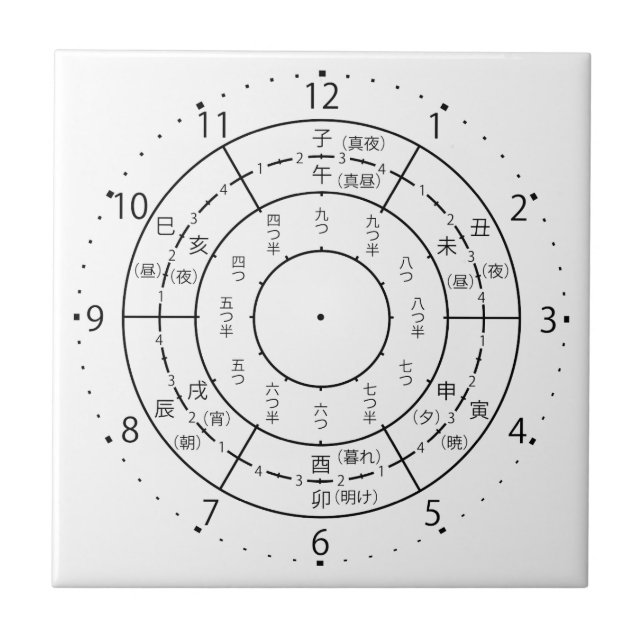 Carreau horloge eto (Devant)