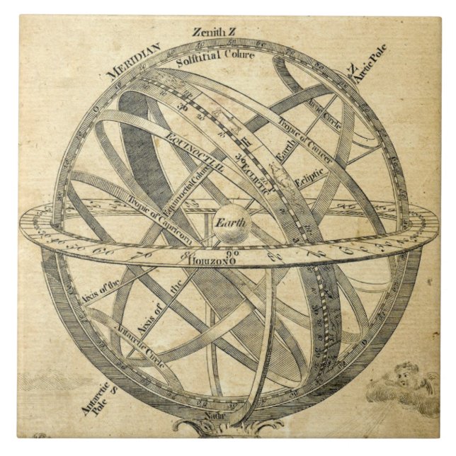 Carreau illustration de steampunk vintage de la sphère bli (Devant)