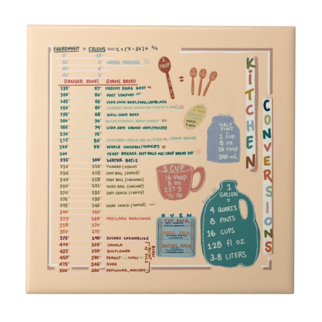 Carreau Kitchen Measurements Conversions Reference Sheet (Devant)