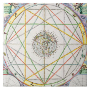 Carreau La conjonction des planètes, 'du Celestia