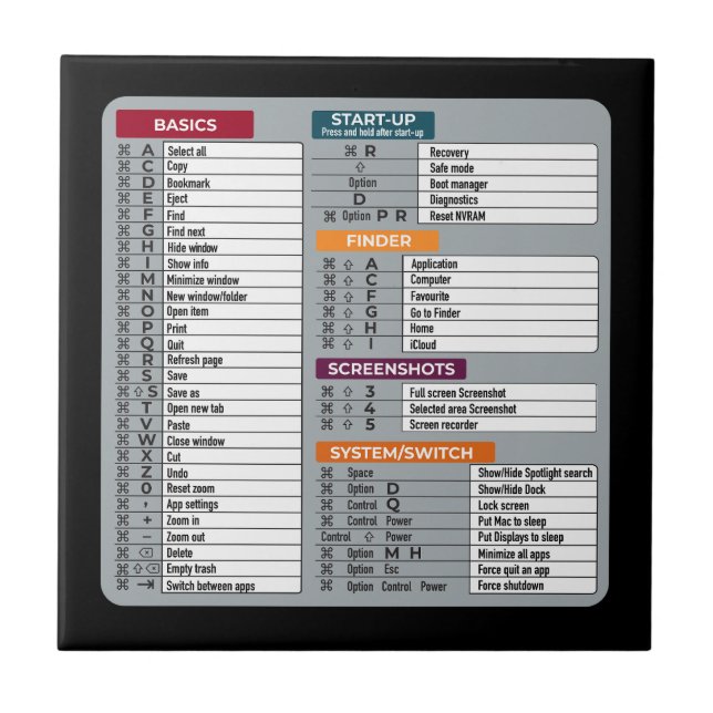 Carreau mac raccourci macos ordinateur geek technologie ap (Devant)