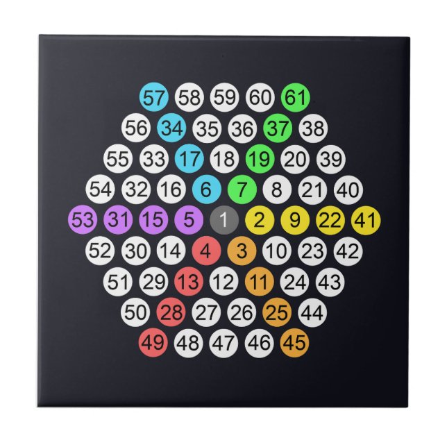 Carreau Oreiller Hexagonal Number Sequence (Devant)