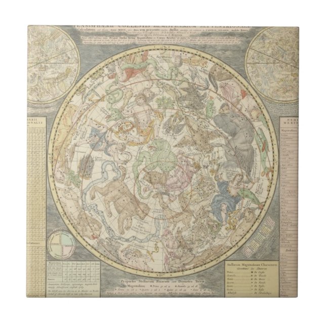 Carreau Planisphaerii Coelestis Hemis. (Devant)