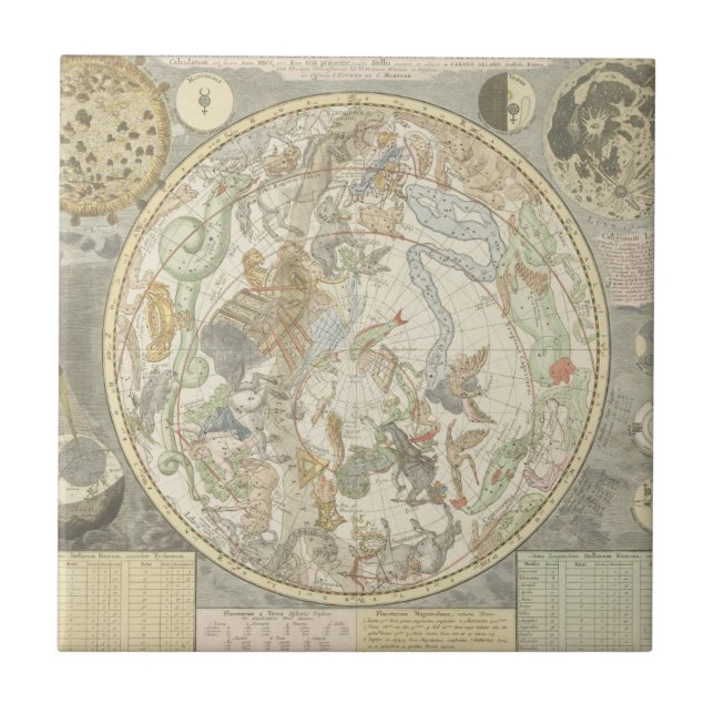 Carreau Planisphaerii Coelestis Hemisphaerium (Devant)