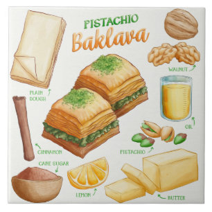 Carreau Recette de gâteau