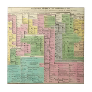 Carreau Royaumes de chronologie de la Grèce