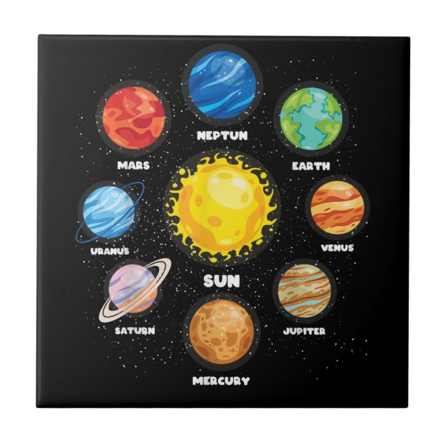 Carreau Soleil Planètes Externe Scientifique Espace astron (Devant)