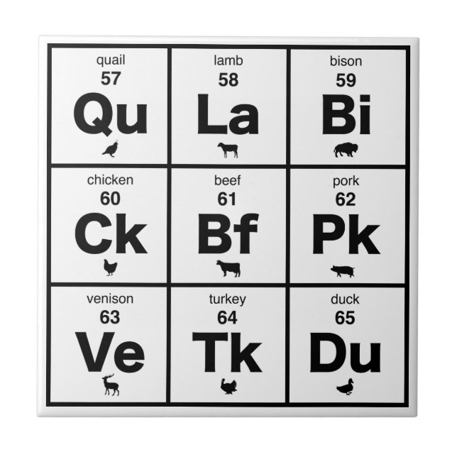 Carreau Tableau périodique des viandes (Devant)