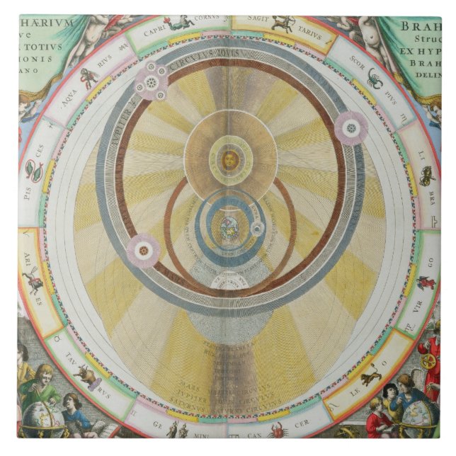 Carreau Tracez montrer le système de Tycho Brahe d'Orbi (Devant)