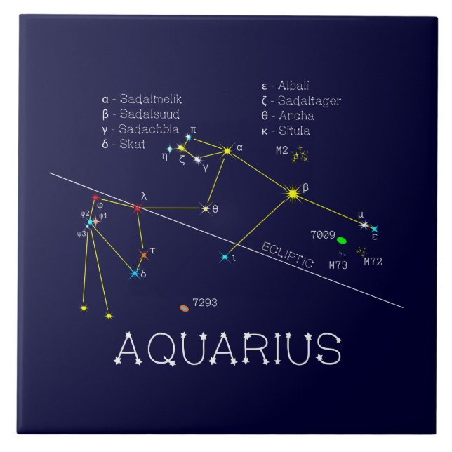 Carreau Zodiaque Aquarius (Devant)