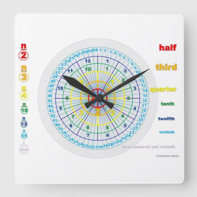 Carrée Horloge de fractionnement (Recto)