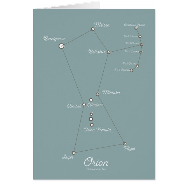 Carte astronomique de la nébuleuse d'Orion (Devant)