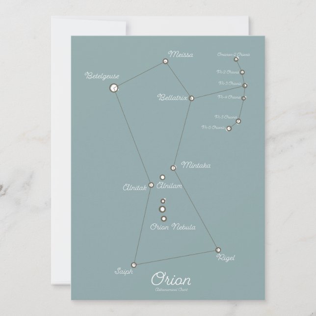 Carte astronomique de la nébuleuse d'Orion (Devant)