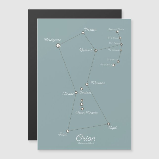 Carte astronomique de la nébuleuse d'Orion (Devant / Derrière)