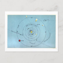 Carte astronomique vintage des orbites planétaires