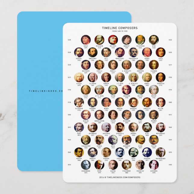 Carte chronologique Composants (Devant / Derrière)