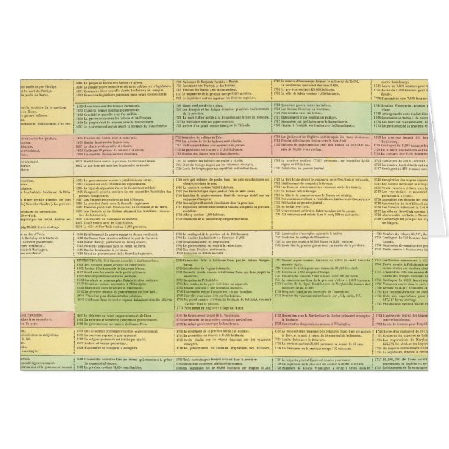 Carte chronologique des États-Unis (Devant horizontal)